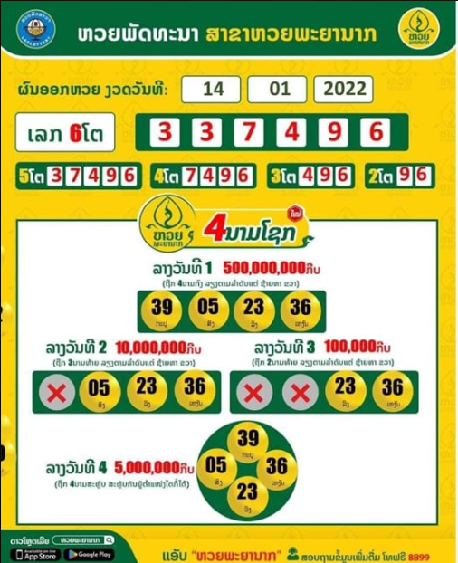 รูปแบบของการซื้อหวยลาว พร้อมอัตราจ่ายหวยลาว