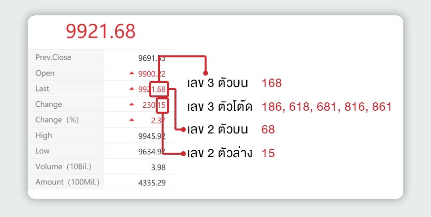 วิธีตรวจผลรางวัล หวยหุ้นจีน